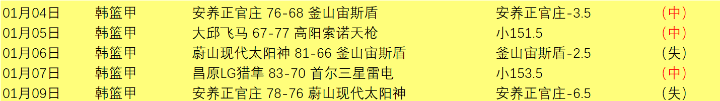 澳超佳绩连,连续两战全,胜显神威,Bet188,Sports,金宝博188bet体育,体育直播,体育赛事,APP下载,官方网地址