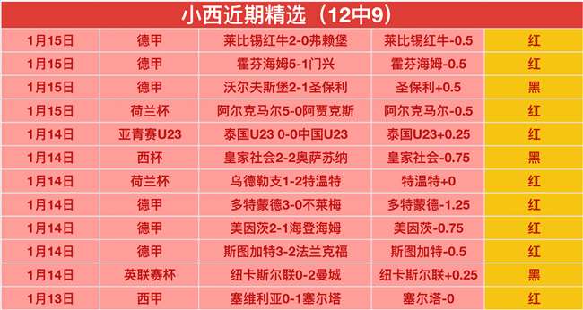 曼城以,完胜维拉,福登帽子戏,Bet188,Sports,金宝博188bet体育,体育直播,体育赛事,APP下载,官方网地址