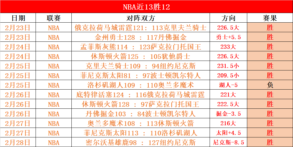 莫斯科德比,残阵主队期,待复仇期号,Bet188,Sports,金宝博188bet体育,体育直播,体育赛事,APP下载,官方网地址