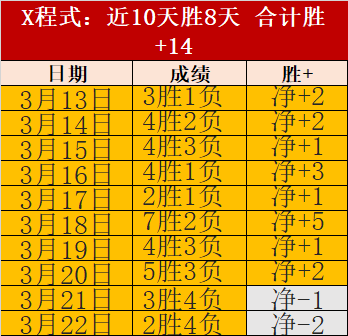 巴拉甲艾美,利亚诺体育,专家质合分,Bet188,Sports,金宝博188bet体育,体育直播,体育赛事,APP下载,官方网地址
