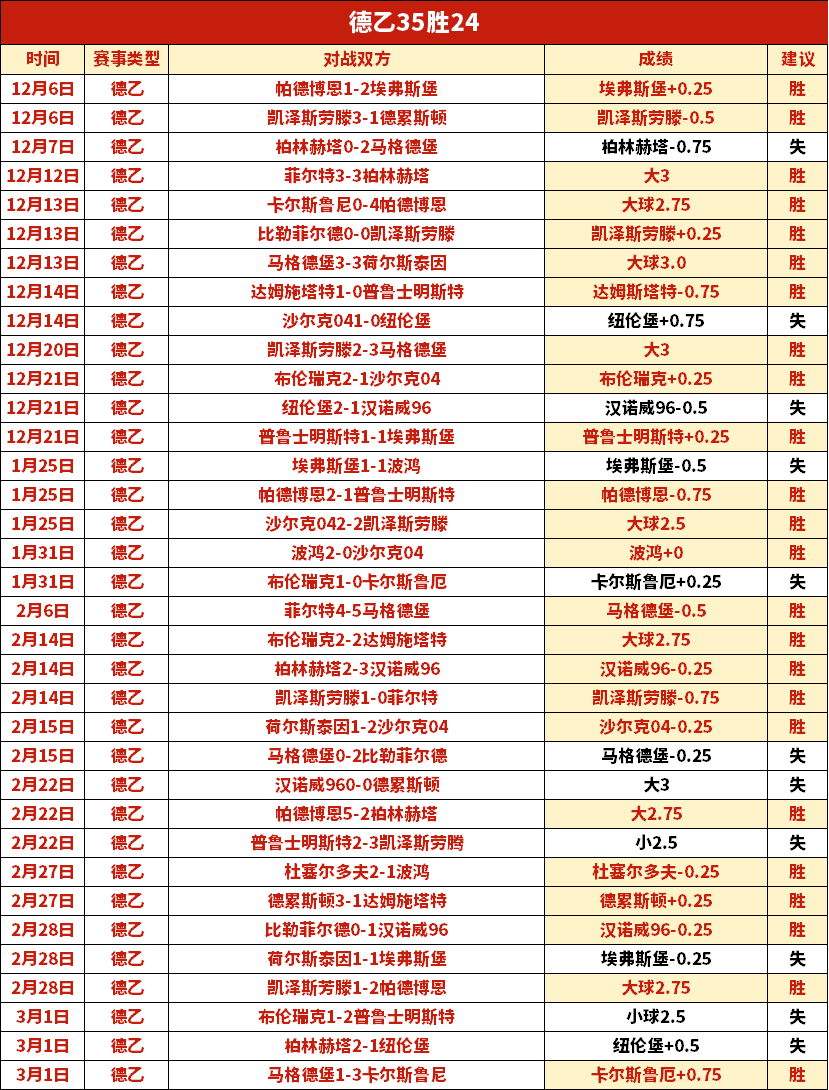 巴列卡诺主,场赛事,专家推荐质,Bet188,Sports,金宝博188bet体育,体育直播,体育赛事,APP下载,官方网地址