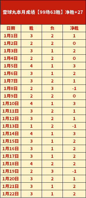 昨夜,场大捷,巴伊亚能否,Bet188,Sports,金宝博188bet体育,体育直播,体育赛事,APP下载,官方网地址