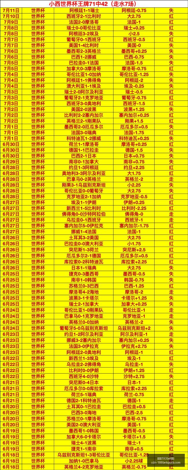 金宝博,体育,金宝博193bet体育,金宝博193bet体育官网,金宝博193体育,金宝博193bet,金宝博193下载,金宝博193平台