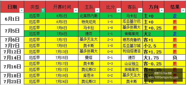 东南锦赛事,前瞻,双红战信心,金宝博193bet体育官网,金宝博193体育,金宝博193bet,金宝博193下载,金宝博193平台