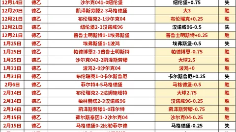 巴列卡诺主场赛事：近5场4胜，专家推荐质合分析及前区十码