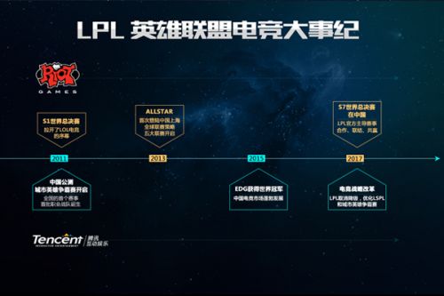 英超官方數